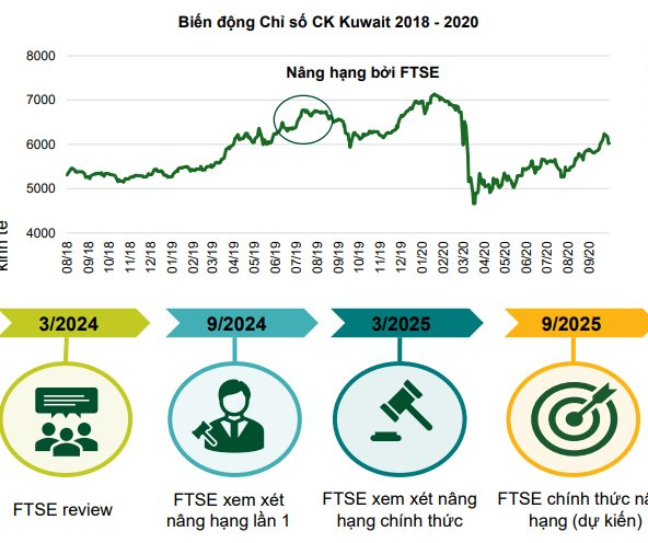 VCBS: VN-Index có thể lên 1.854 điểm vào cuối năm nhưng chắc chắn không tránh khỏi biến động mạnh- Ảnh 1.