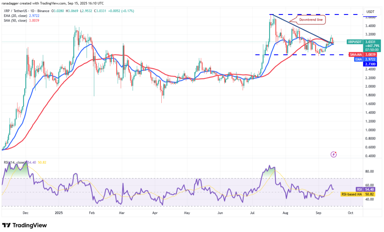 Biểu đồ XRP