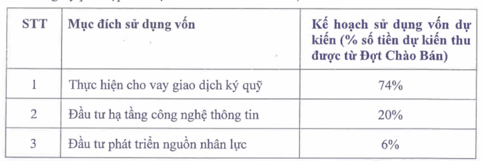 Hé lộ mức giá IPO của Chứng khoán VPS: Cơ hội đầu tư hấp dẫn?