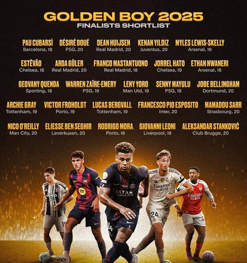 25 cầu thủ được đề cử cho Golden Boy 2025.