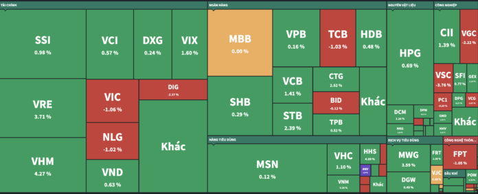 VN-Index Tăng Điểm Nhờ Dòng Vốn Ngoại: Phân Tích Chi Tiết