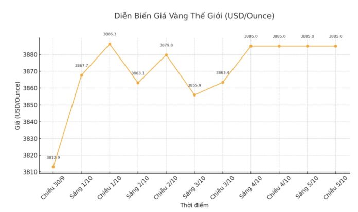 Cập Nhật Giá Vàng Hôm Nay: Triển Vọng Tươi Sáng?