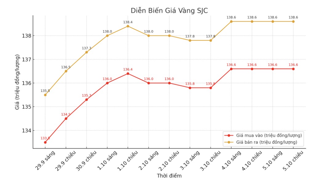 Cập Nhật Giá Vàng Hôm Nay: Triển Vọng Tươi Sáng?