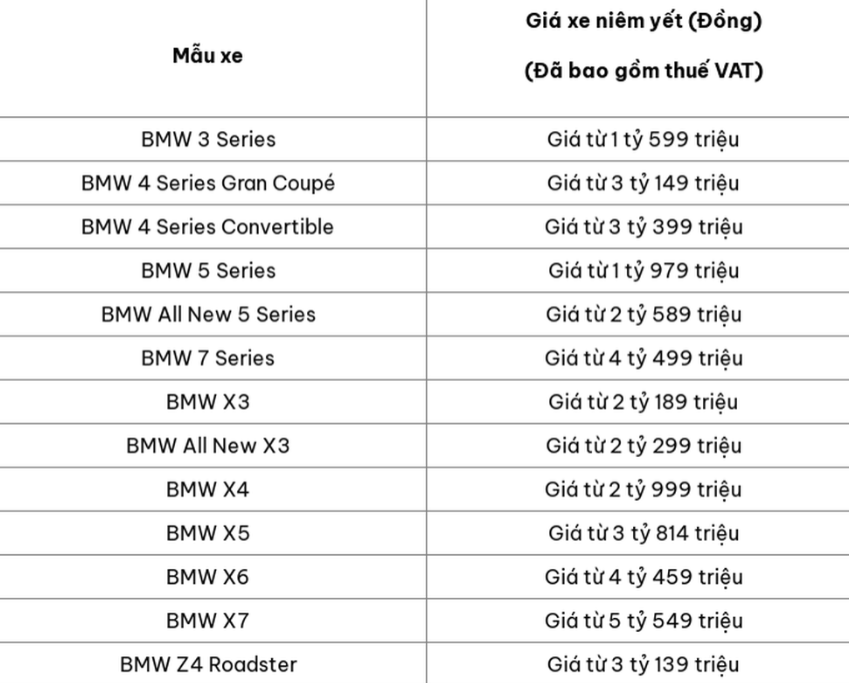 Giá xe BMW