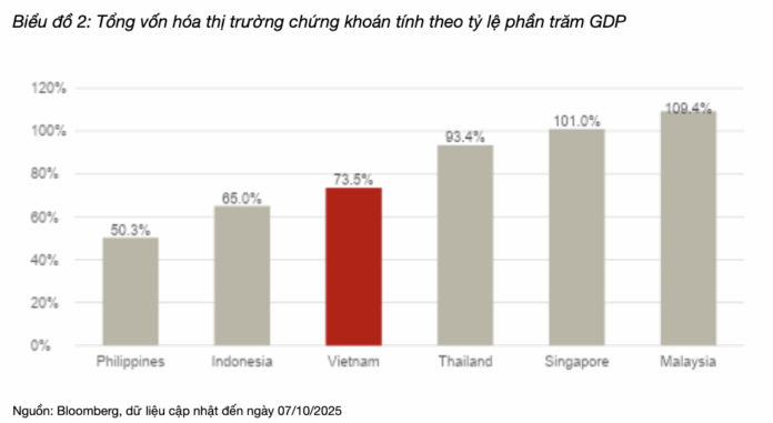 Chứng khoán Việt Nam 
