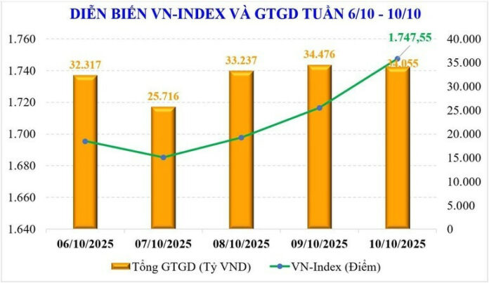 VN-Index Hướng Tới Mốc 1.800 Điểm: Cơ Hội và Thách Thức