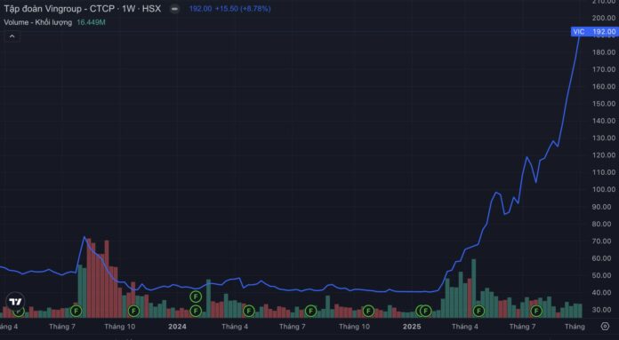 VN-Index Vượt 1700: Điểm Danh 