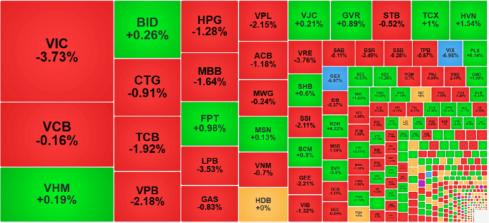 VN-Index Giảm Điểm: Phân Tích Chuyên Sâu & Triển Vọng