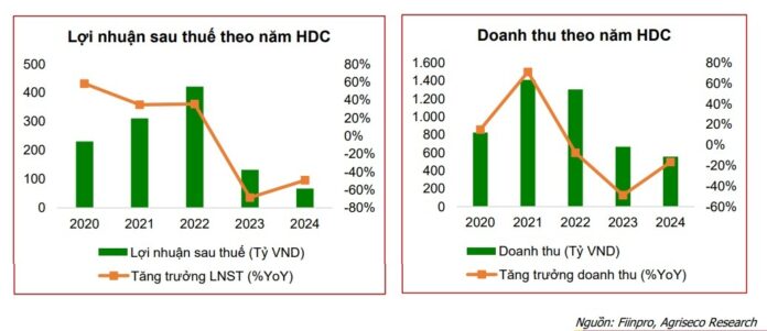 Đánh giá tiềm năng cổ phiếu HDC và HDG: Cơ hội đầu tư 2025?
