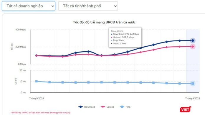 vt-bang-rong-di-dong-4422-9476 Tốc Độ Mạng Việt Nam