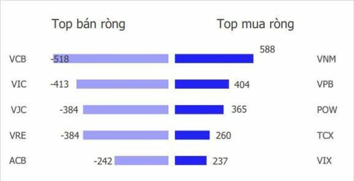 Thị Trường Chứng Khoán Việt Nam: 
