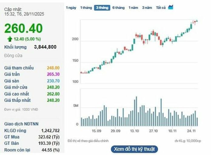 Vingroup Vượt Mốc 1 Triệu Tỷ: Cổ Phiếu VIC Thăng Hoa