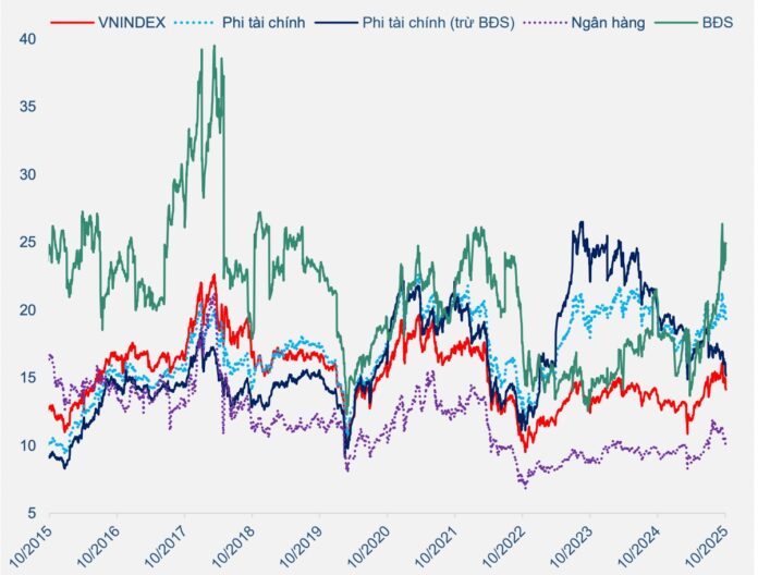 Thị Trường Chứng Khoán: Cơ Hội và Thách Thức Cuối Năm 2025