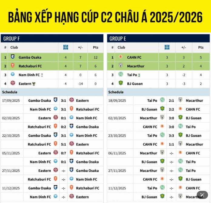 Nam Định Chật Vật Ở Cúp C2 Châu Á: Cơ Hội Nào Cho Tương Lai?