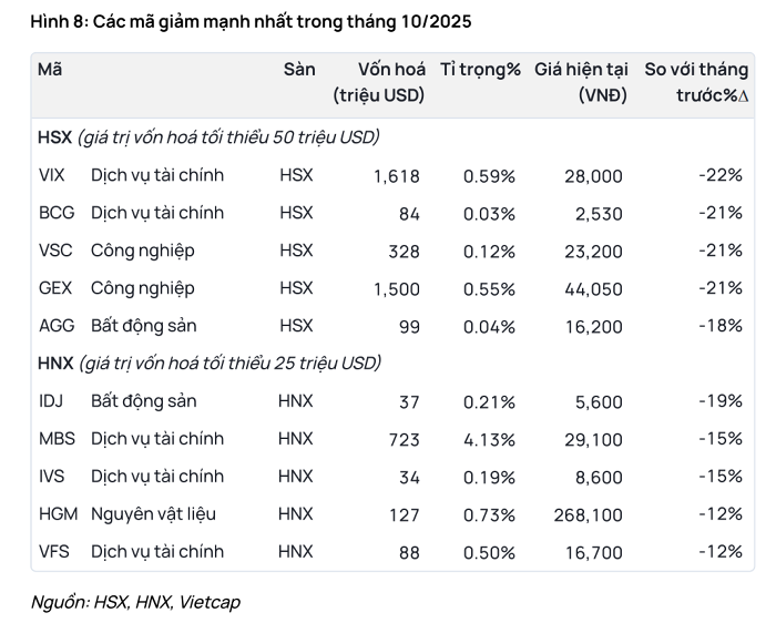 Các yếu tố vĩ mô tác động đến thị trường chứng khoán