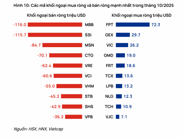VN-Index Tháng 11/2025: Tái Tích Lũy Hay Bứt Phá