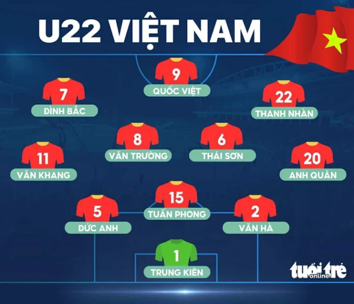 U22 Việt Nam vs U22 Hàn Quốc: Cập Nhật & Phân Tích Chi Tiết