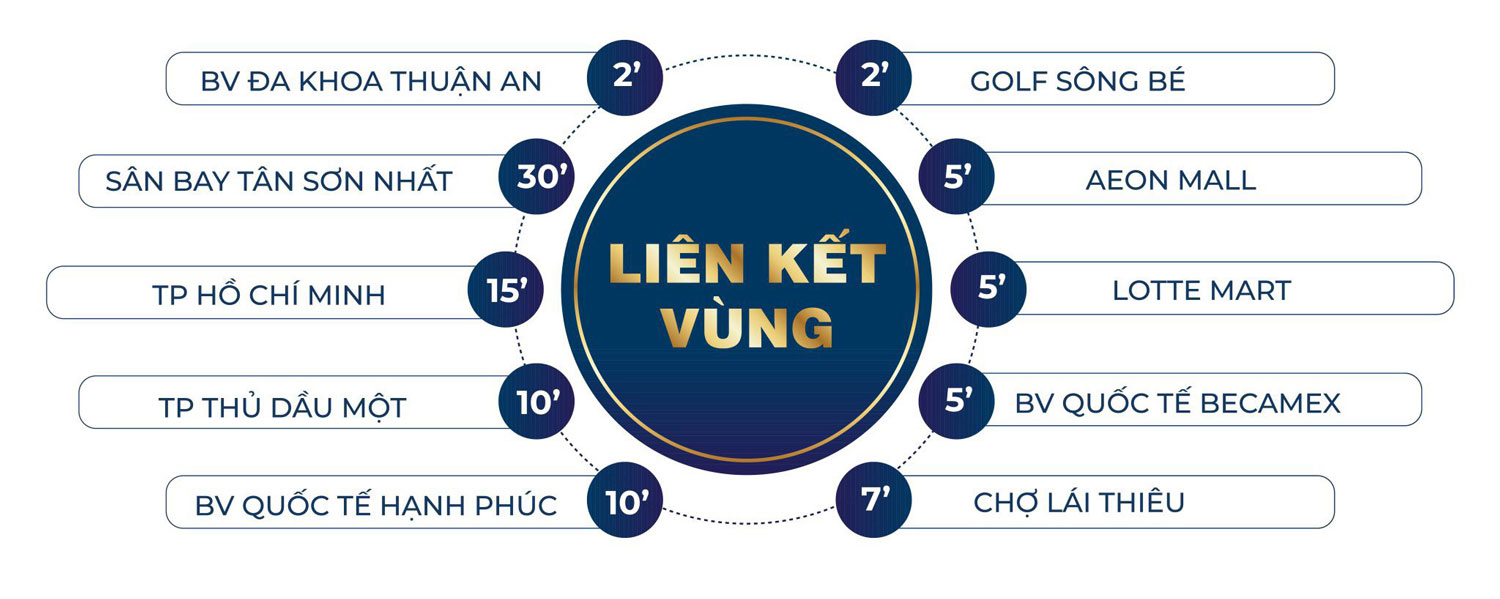 Liên kết vùng happy one mori