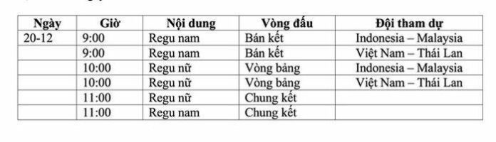 SEA Games 33: Dấu Ấn Việt Nam và Niềm Tin Cho Tương Lai