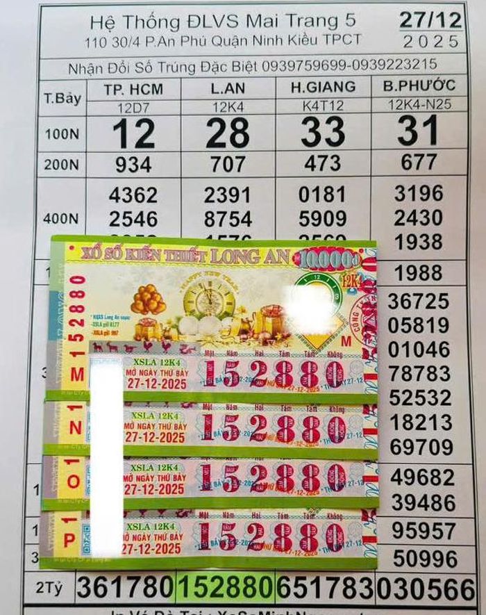 Giải độc đắc của vé số Long An trúng tại TP Cần Thơ. Ảnh: ĐLVS Mai Trang 5