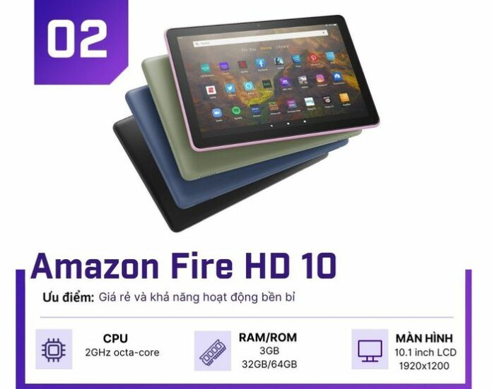 Top 3 Máy Tính Bảng Android Đáng Mua Nhất Năm 2025