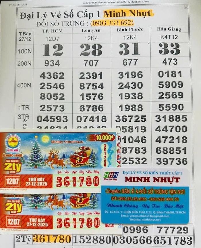 Giải độc đắc của vé số TPHCM "ở lại" TPHCM. Ảnh: ĐLVS Minh Nhựt