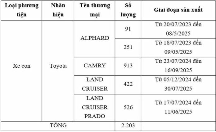 Toyota Triệu Hồi Xe: Cập Nhật Phần Mềm Đỗ Xe Miễn Phí!