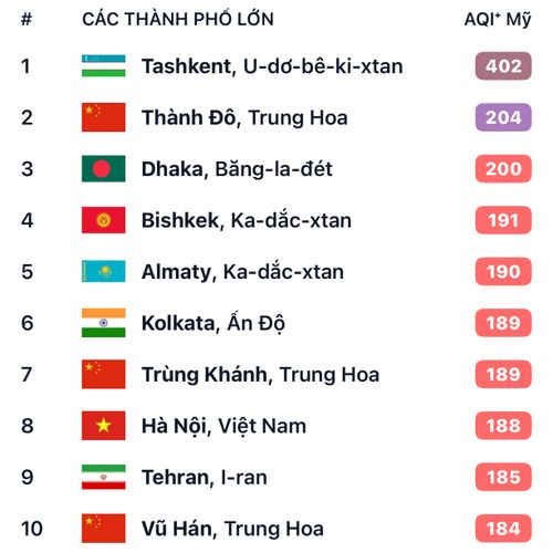 Ô nhiễm không khí Hà Nội