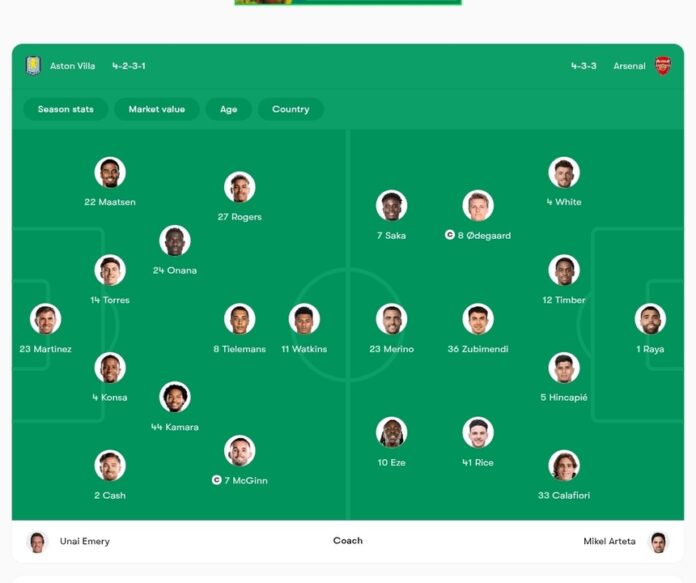 Aston Villa vs Arsenal: Bản lĩnh Pháo Thủ lên ngôi?