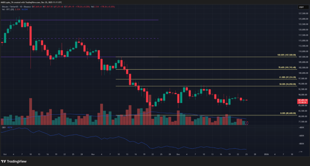 Tiền Điện Tử Rớt Giá: Nên Mua Hay Bán Lúc Này?