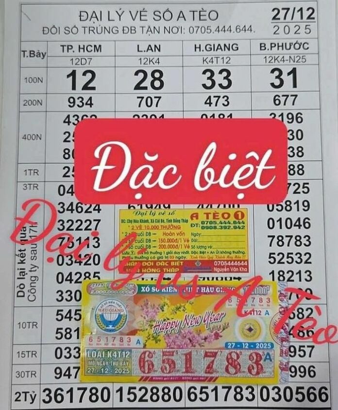 Hé lộ chủ nhân giải độc đắc: May mắn gọi tên ai?