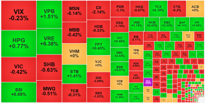 Phân Tích Diễn Biến Thị Trường Chứng Khoán Sáng Nay