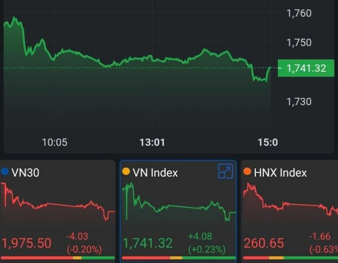 VN-Index Tiếp Tục Tăng Điểm: Đâu Là Động Lực Thực Sự?