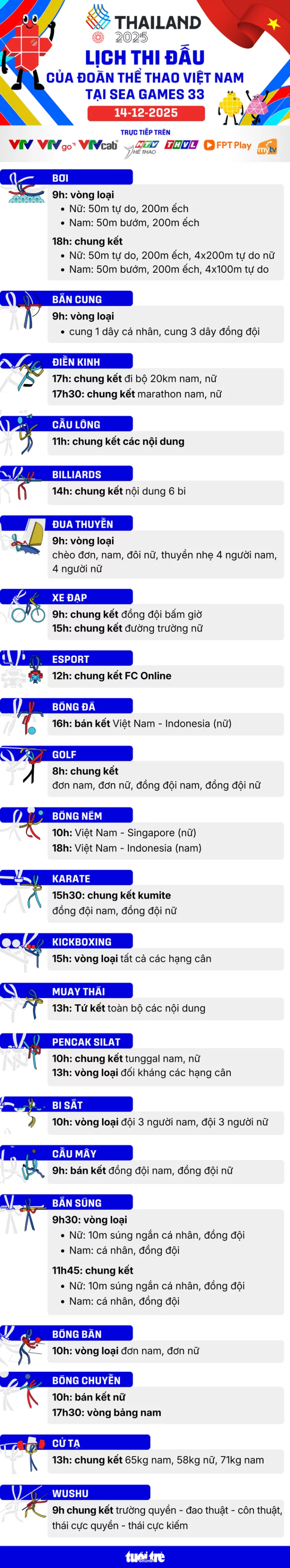 Lịch Thi Đấu SEA Games 33 Ngày 14/12: Cơ Hội Vàng Cho Thể Thao Việt Nam