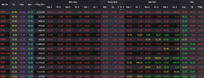 Thị Trường Chứng Khoán Rung Lắc Mạnh, VN-Index Thủng Mốc 1700