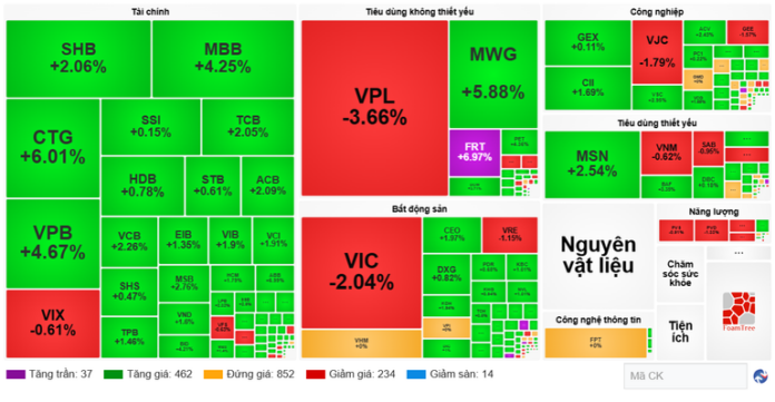 Phân Tích Thị Trường Chứng Khoán Việt Nam Ngày 3/12: Bức Tranh Toàn Cảnh