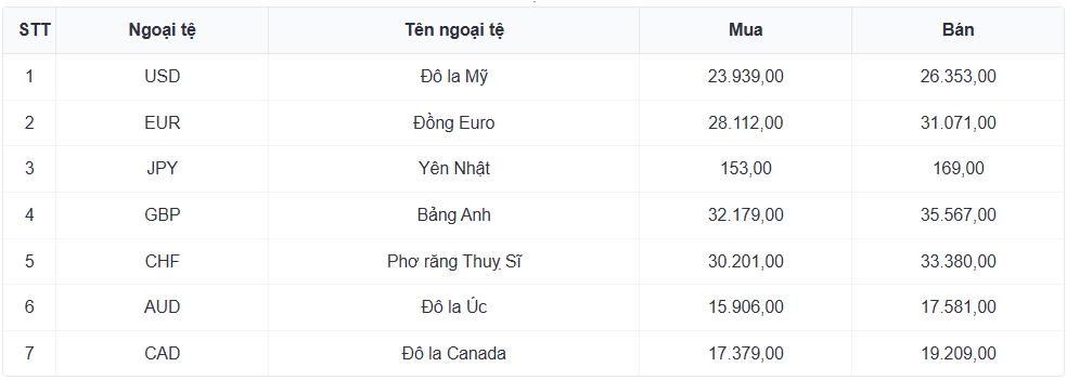 ty gia usd hom nay 24 12 gia ban usd tu do giam con 26.860 dong usd hinh anh 3