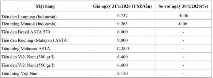 Giá Tiêu Hôm Nay: Cập Nhật & Phân Tích Chi Tiết (Ngày 31/01/2026)