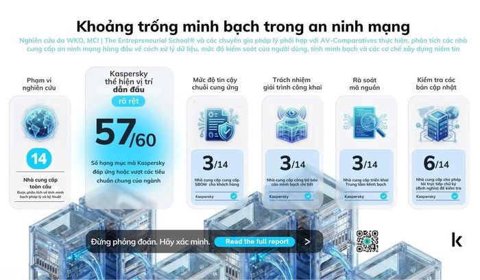 Tin công nghệ 24-1: Điều ít người để ý khi cài phần mềm diệt virus.