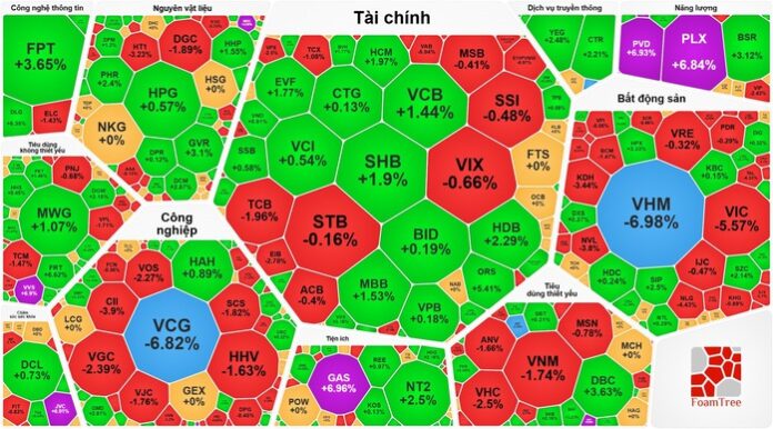 Thị Trường Chứng Khoán 