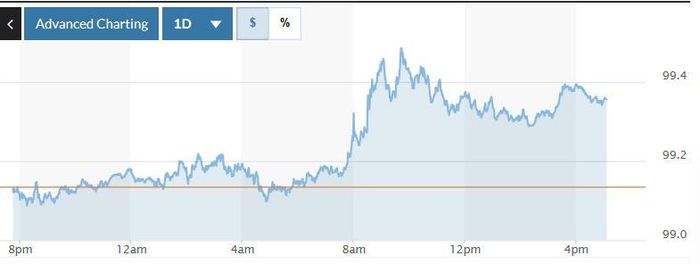 Biến động tỷ giá USD ảnh hưởng đến nền kinh tế như thế nào?
