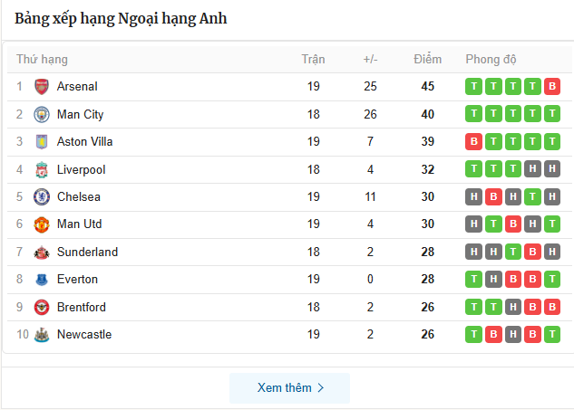 Chelsea tìm kiếm HLV mới