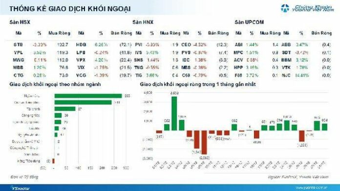 VN-Index 2026: Yuanta khuyến nghị nắm giữ cổ phiếu tỷ trọng cao