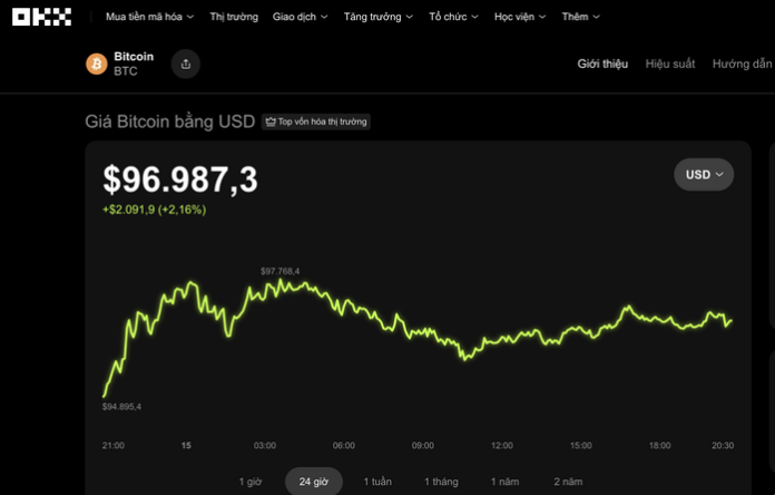 Bitcoin Phát Tín Hiệu Mới: Cơ Hội Hay Cạm Bẫy?