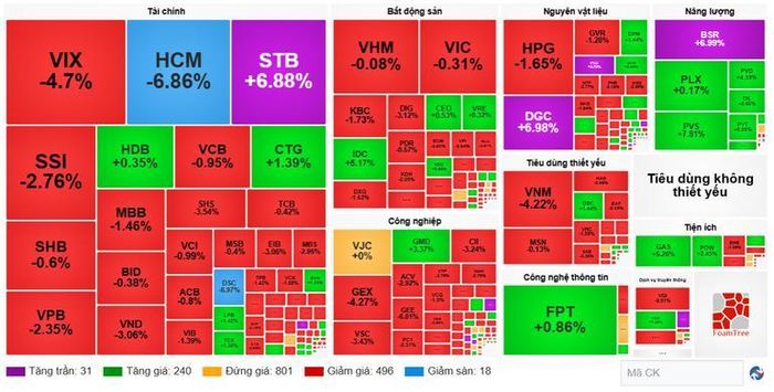  Diễn biến cổ phiếu các nhóm ngành ngày 21/1. (Nguồn: VietstockFinance) 