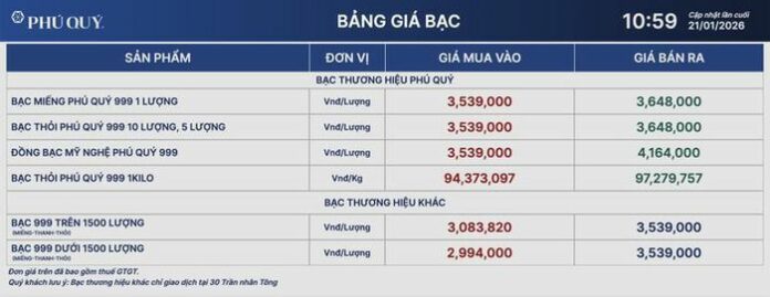 Giá Bạc Hôm Nay: Cập Nhật & Phân Tích Từ Chuyên Gia (2024)