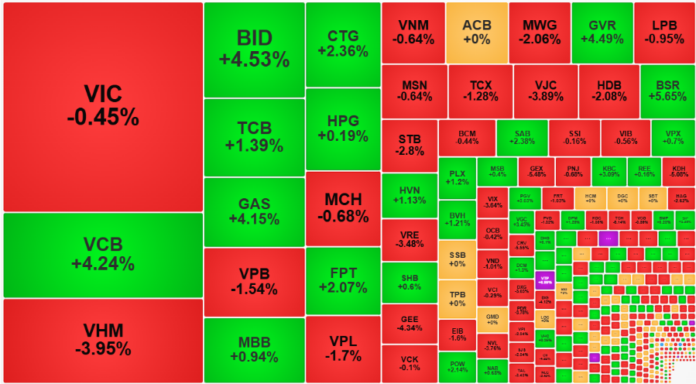 VN-Index Giằng Co: Phân Tích Chuyên Sâu Phiên Sáng