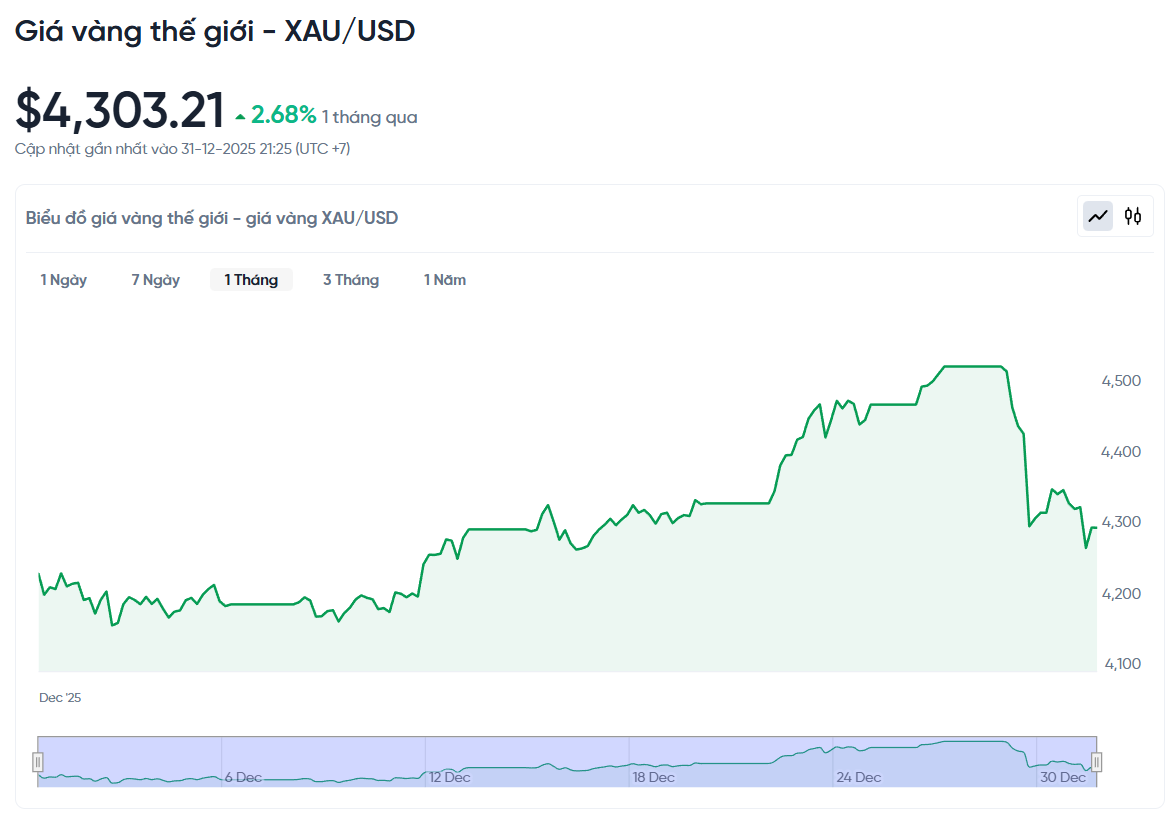 gia-vang-the-gioi-hom-nay-bieu-do-gia-vang-xauusd-kitco-truc-tiep-12-31-2025_09_26_pm.png