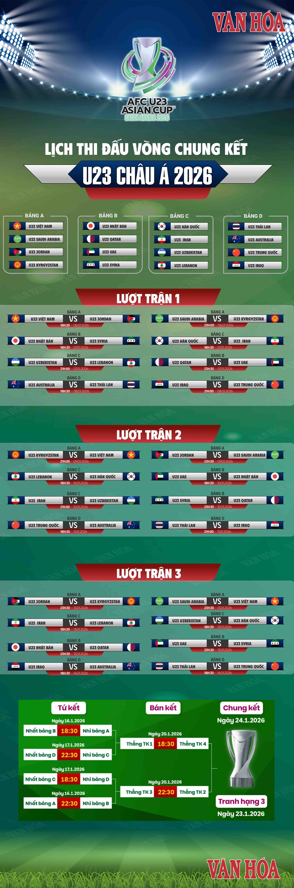 U23 Việt Nam: Quyết tâm giành vé vào tứ kết VCK U23 châu Á 2026