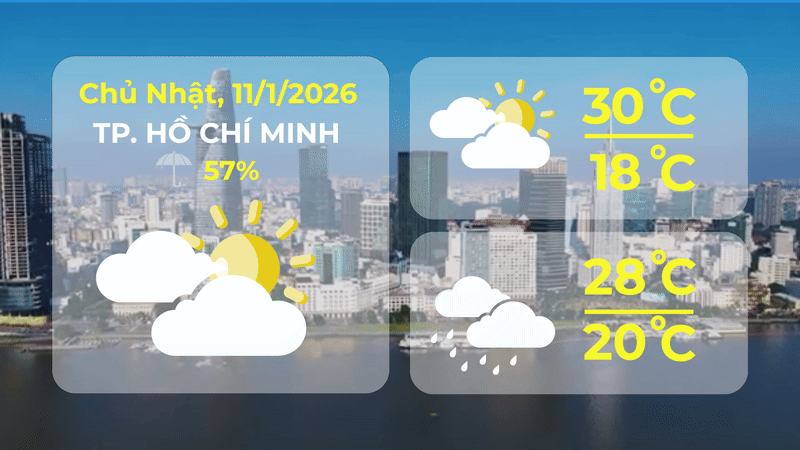 Thời tiết ngày 11/1/2026 | TP. Hồ Chí Minh có mây, đêm không mưa, ngày nắng. - Ảnh 1.